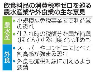 売約済み！新規問合　不可！薪 消費減税】利害交錯、難航必至 特権消失に不安隠せず｜信濃毎日新聞