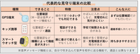 スマホで便利生活71・画像