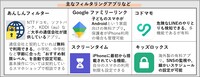 主なフィルタリングアプリなど