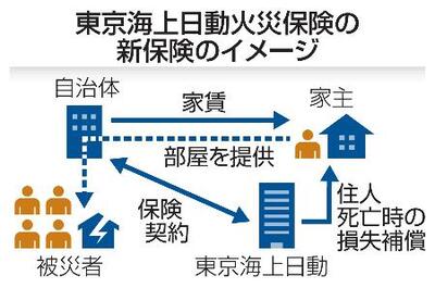 損害保険実務講座 7 東京海上火災保険 被災者死亡で家主の損失を補償 東京海上、自治体が契約｜信濃毎日新聞