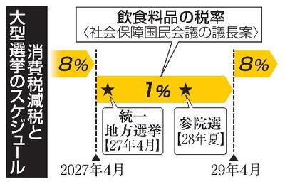 消費税減税】2年後「増税」不安視 選挙で先送りの過去も｜信濃毎日新聞