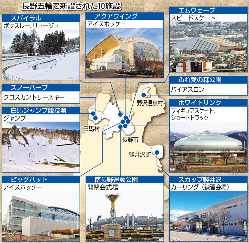 長野冬季五輪スピードスケート会場コンペ資料（貴重資料） ナガノの象徴」となった競技施設、今どうなっている？ 長野冬季五輪