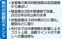 　県内の短観のポイント