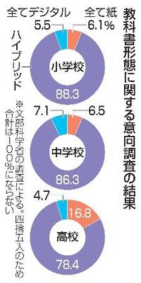 学校基本調査報告書 平成１５年度　高等教育機関編/国立印刷局/文部科学省生涯学習政策局（単行本） 独自】紙とデジタル、混成希望8割 30年度以降の小中高教科書調査｜信濃