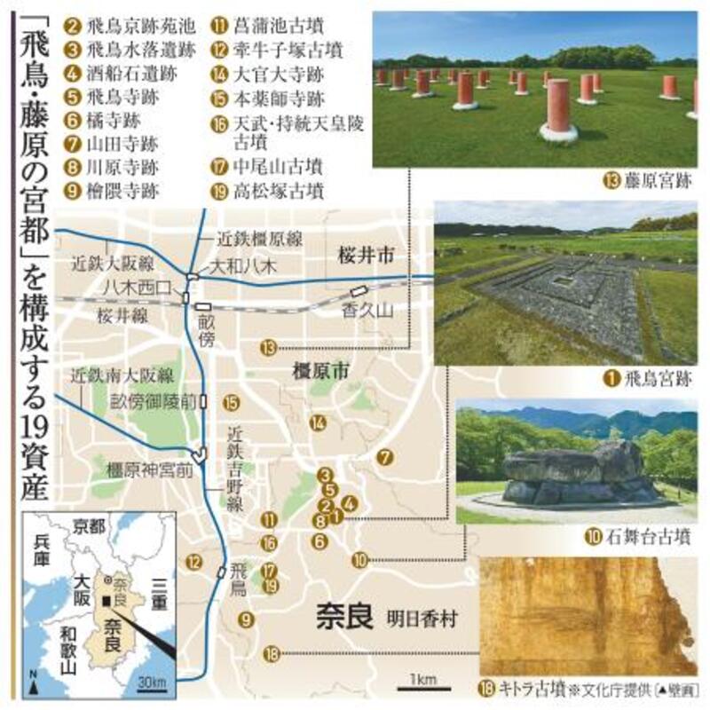 飛鳥・藤原、27件目世界遺産に 19遺跡、古代国家成立示す｜信濃毎日