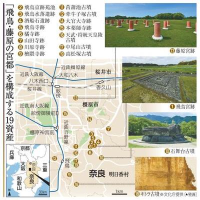 飛鳥・藤原、27件目世界遺産に 19遺跡、古代国家成立示す｜信濃毎日