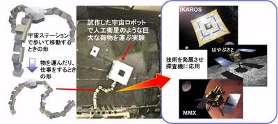 知・究・学 宇宙に魅せられて」②沢田弘崇 深宇宙探査で最も重要な技術