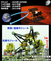 13日に報道機関に公開されたMMX探査機。全モジュールを合体させて立てると高さは6メートルにもなる（ⓒJAXA）