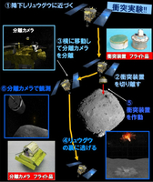 衝突実験のイメージ。はやぶさ2が逃げた後に、火薬によって金属を高速でぶつけ、その様子を分離カメラによって横から観測する（ⓒJAXA）