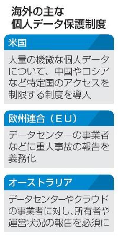 経済安保】要人情報保護、海外先行 産業競争力と両立課題｜信濃毎日