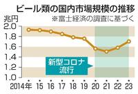 　ビール類の国内市場規模の推移