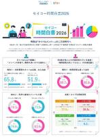 　セイコーグループが実施した時間に関する調査（セイコー時間白書2026）のホームページ画面