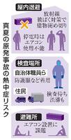 　真夏の原発事故の熱中症リスク
