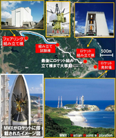種子島宇宙センターで最後の打ち上げ準備（ⓒJAXA・Google）