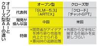 　オープン型AIとクローズ型AIの違い